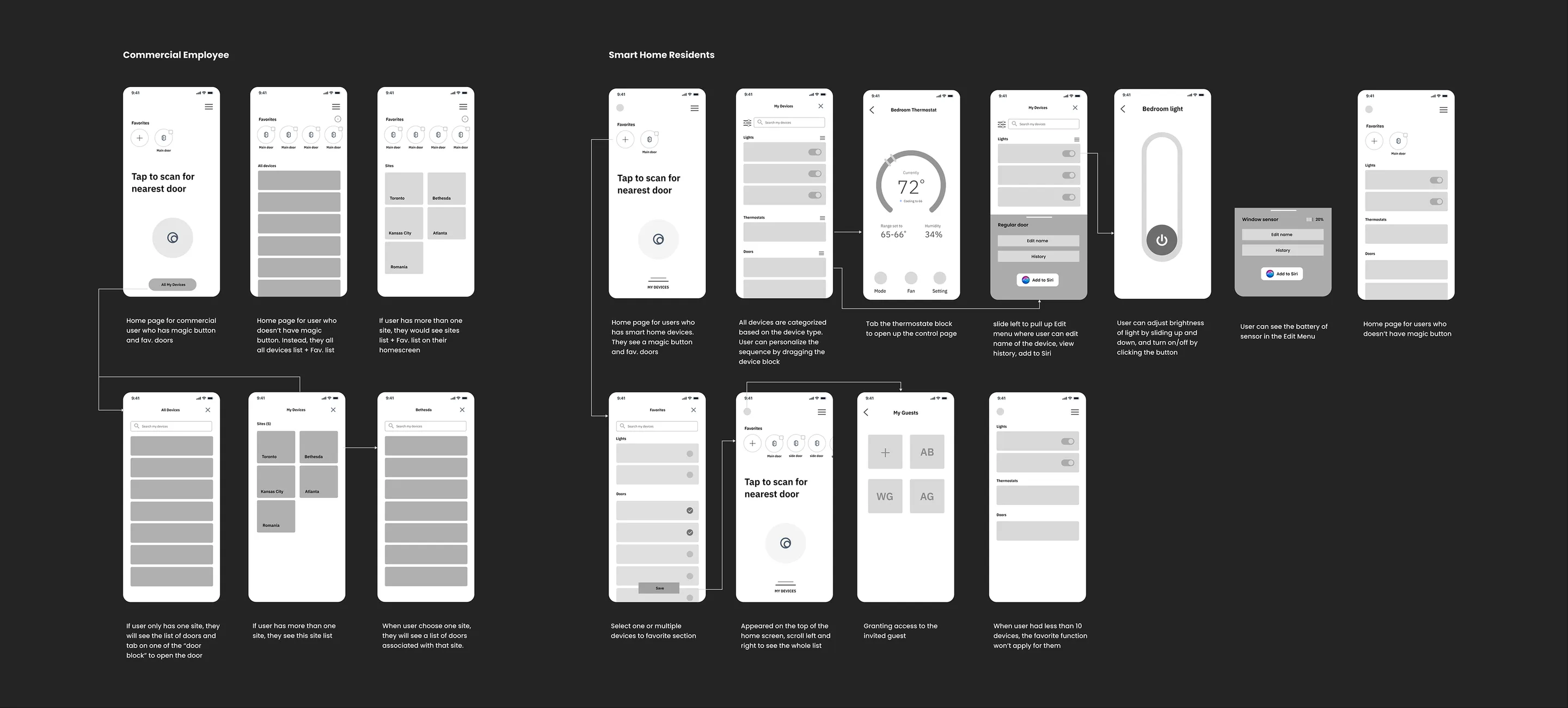 Wireframes for commercial employees and smart home residents, with notes on each screen