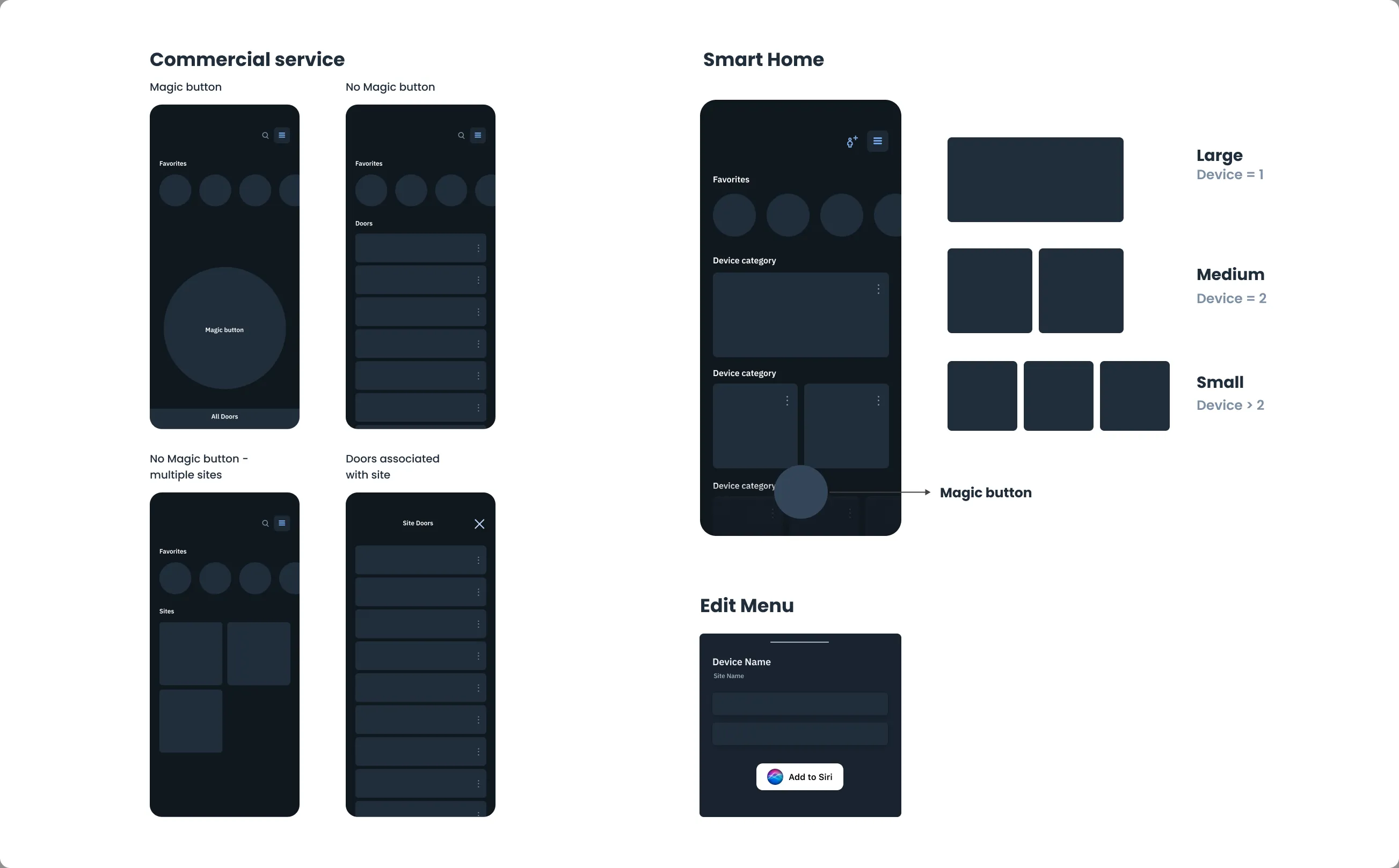 Modular layouts: commercial home screens with and without the magic button, a smart home screen where each device category gets large, medium or small blocks, and the edit menu
