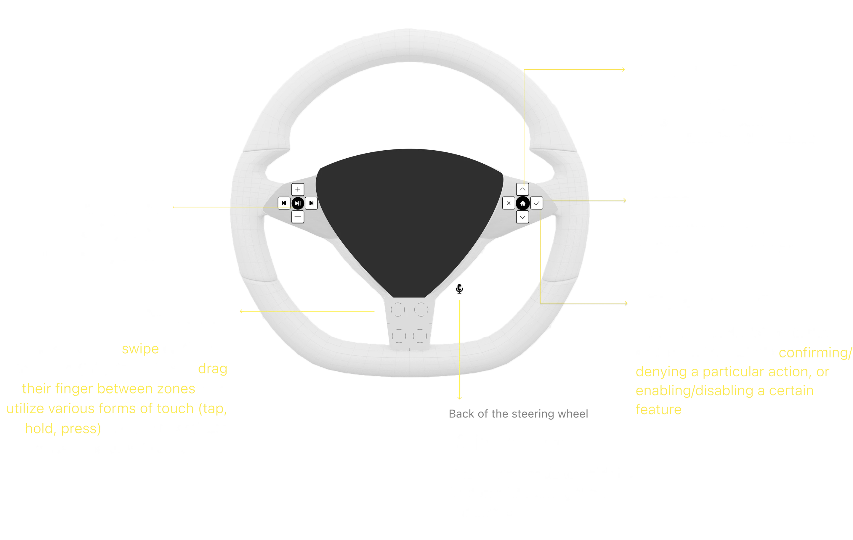 Steering wheel controls: play, skip and volume buttons on the left; up, down, home, check and x buttons on the right; a trackpad at the bottom; and a voice control button
